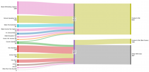 sankey diagram hudson's site